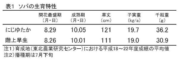 tohokupress111122-2-2