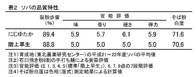 tohokupress111122-2-5