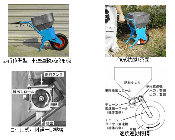 写真 速度連動式施肥機