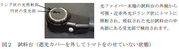 図2 試料台(遮光カバーを外してトマトをのせていない状態)