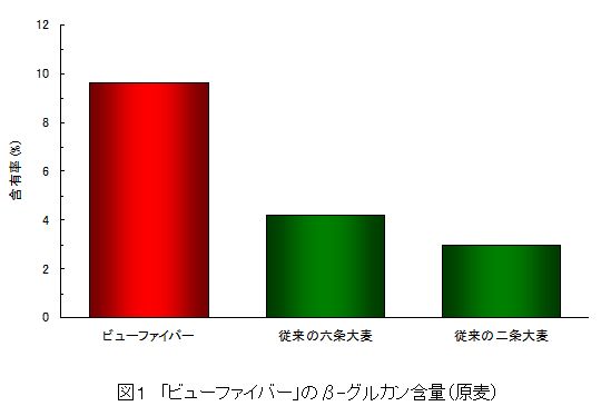 図3