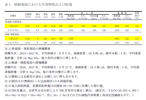 warc-ken-20181101a1.png