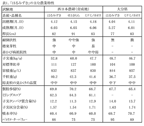 warc-ken-20190614a41.png