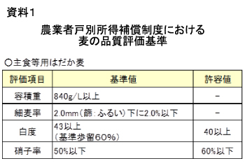 資料1