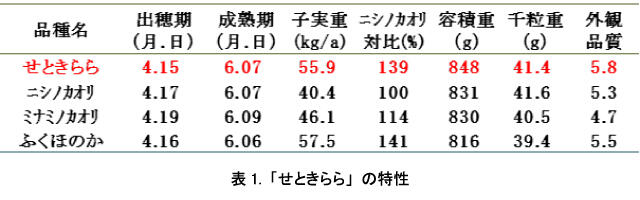 /publicity_report/press/files/warc_pre_image20131011a02.jpg