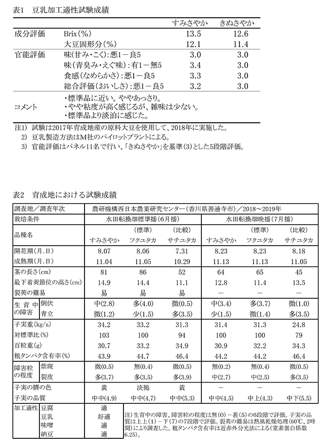 warc_table1_22.png