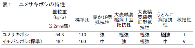 表1.ユメサキボシの特性