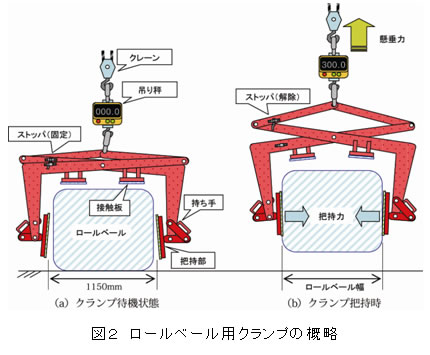 図2ロールベール用クランプの概略