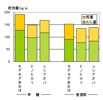 図1