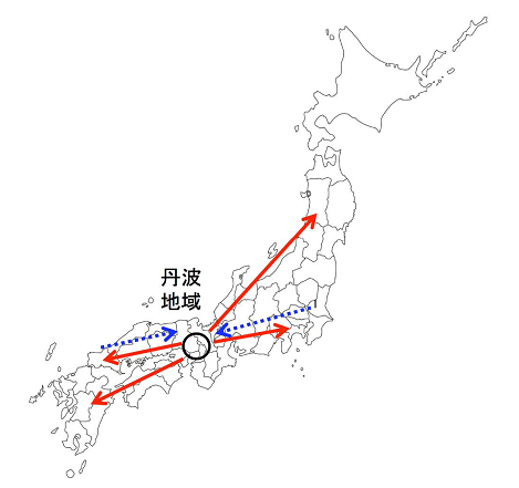 図2 推定される在来品種の伝搬