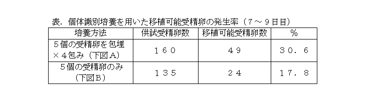 図4