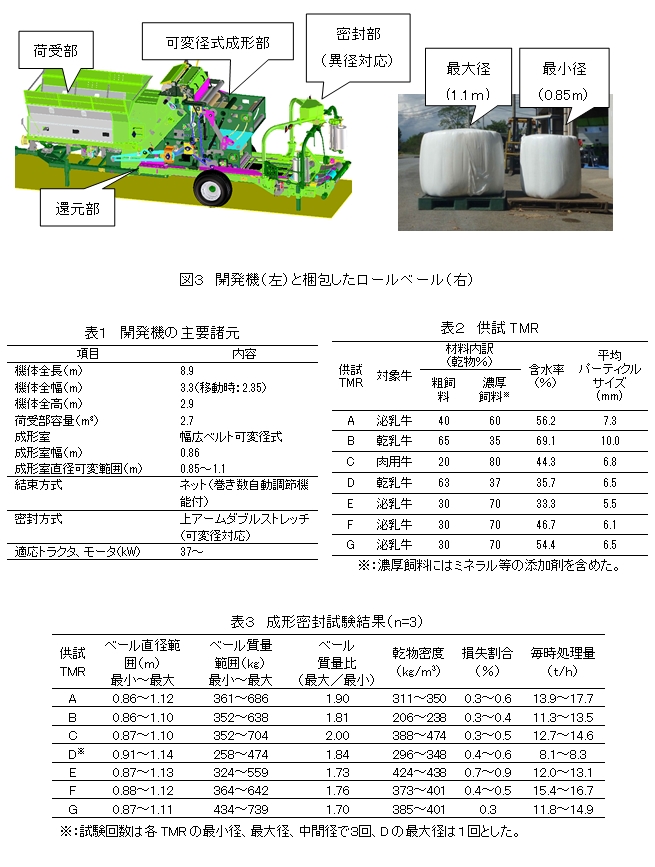 図3 開発機(左)と梱包したロールベール(右)