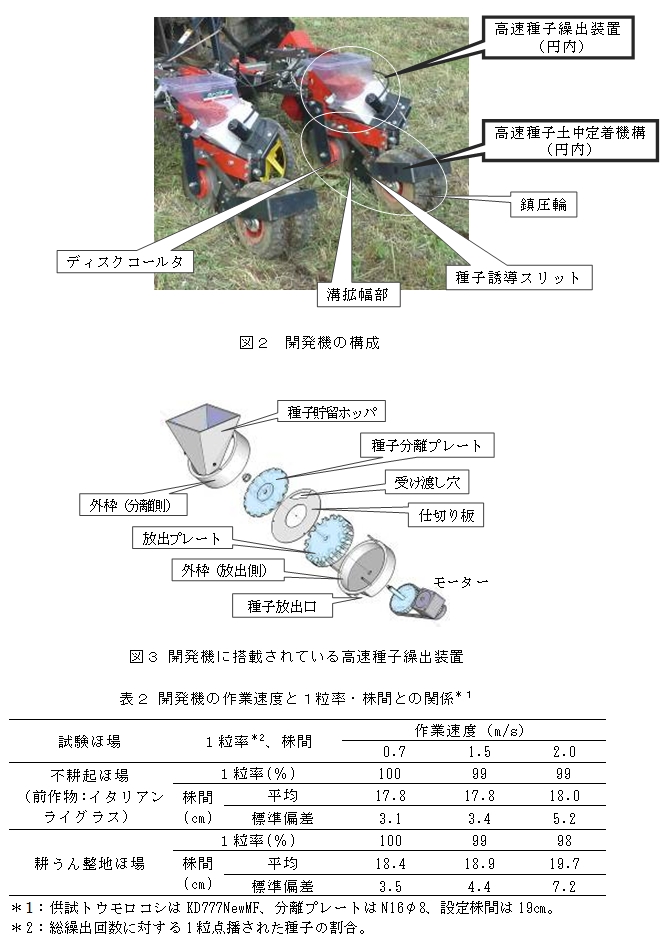 図2 開発機の構成、図3 開発機に搭載されている高速種子繰出装置、表2 開発機の作業速度と1粒率・株間との関係