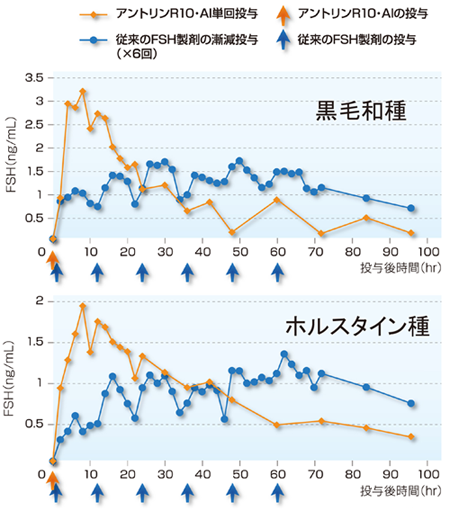 図1