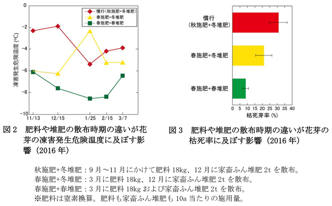 図2-3