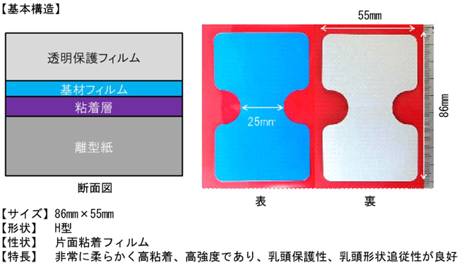 図1 開発した外部乳頭保護資材