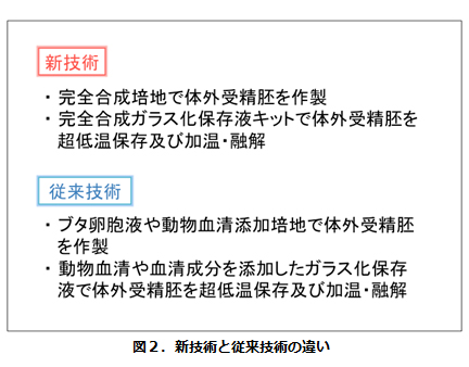 図2.新技術と従来技術の違い