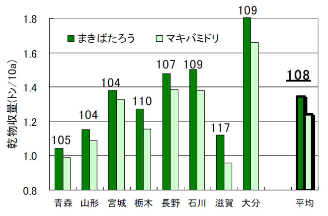 図2