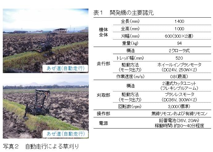 写真2 自動走行による草刈り, 表1 開発機の主要諸元