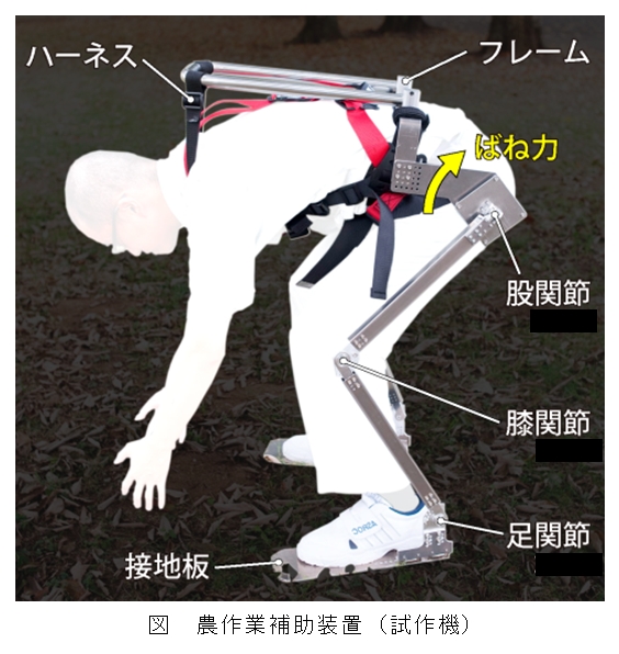 農作業補助装置(試作機)