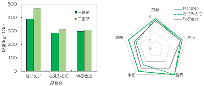 図1