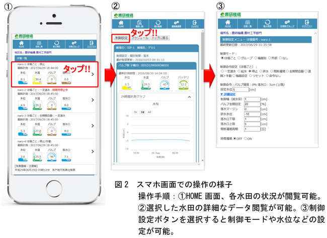 図2 スマホ画面での操作の様子