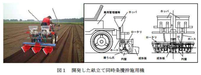 図1 開発した畝立て同時条撹拌施用機