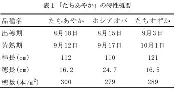 表1 「たちあやか」の特性概要