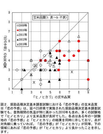 図2