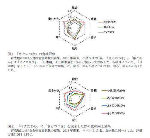 warc-ken-20191003-zu1.png