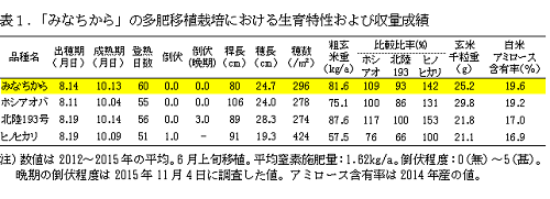 warc_ken20180209a1.png