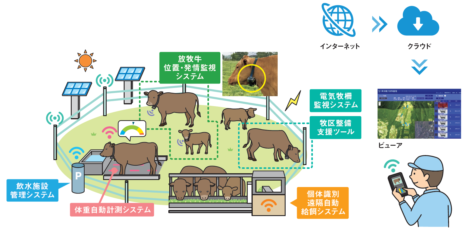 AIやICTなどを活用した技術開発の紹介イラスト