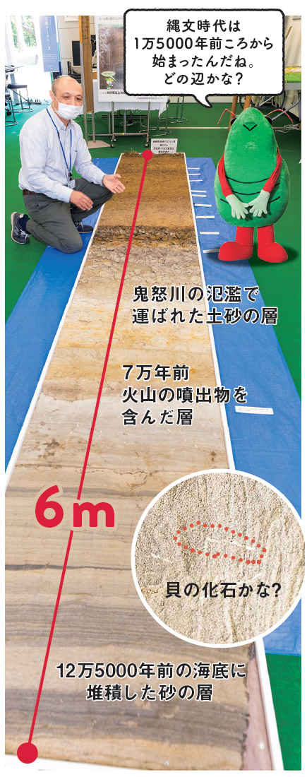 6mの土壌モノリス:鬼怒川の氾濫で運ばれた土砂の層、7万年前火山の噴出物を含んだ層、12万5000年前の海底に堆積した砂の層