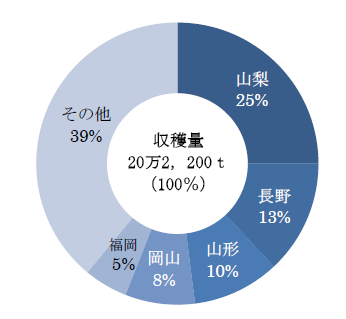 budou-syukaku-ryo.PNG