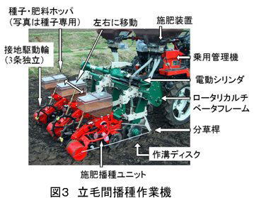 図3 立毛間播種作業機