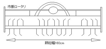 有芯部分耕作業機の概略図