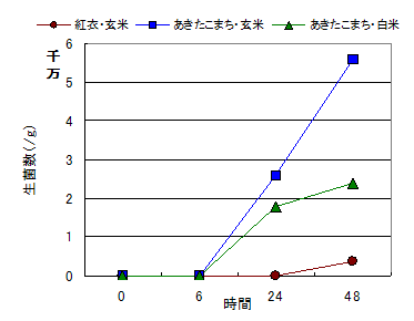 グラフ画像