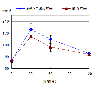 グラフ画像