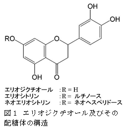 図1 エリオジクチオール及びその配糖体の構造